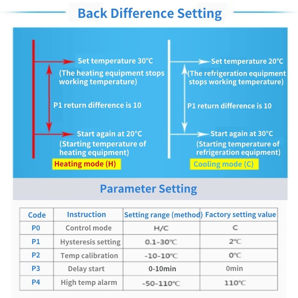Thincol Digital Temperature Controller,Centigrade Thermostat Controlled Outle...