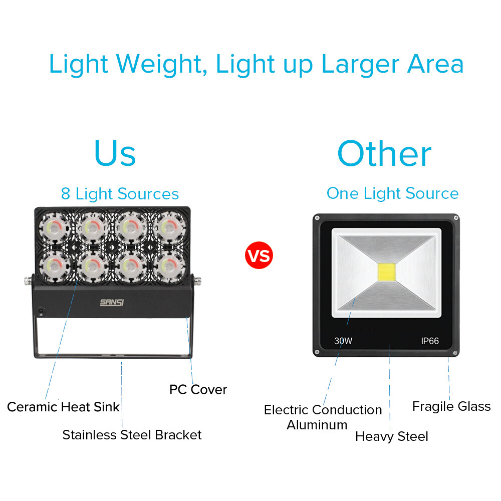 RGBW LED Flood Light Outdoor Party Celebration Spot Light Garden Yard Decoration