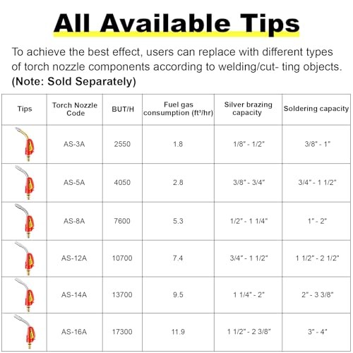 Self-Ignition Acetylene Torch Replacement Nozzle Tip, AS-8A Replaceable Tip
