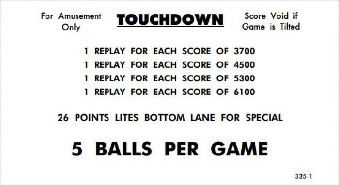 TOUCHDOWN (WILLIAMS) SCORE CARDS - 4 CARD SET