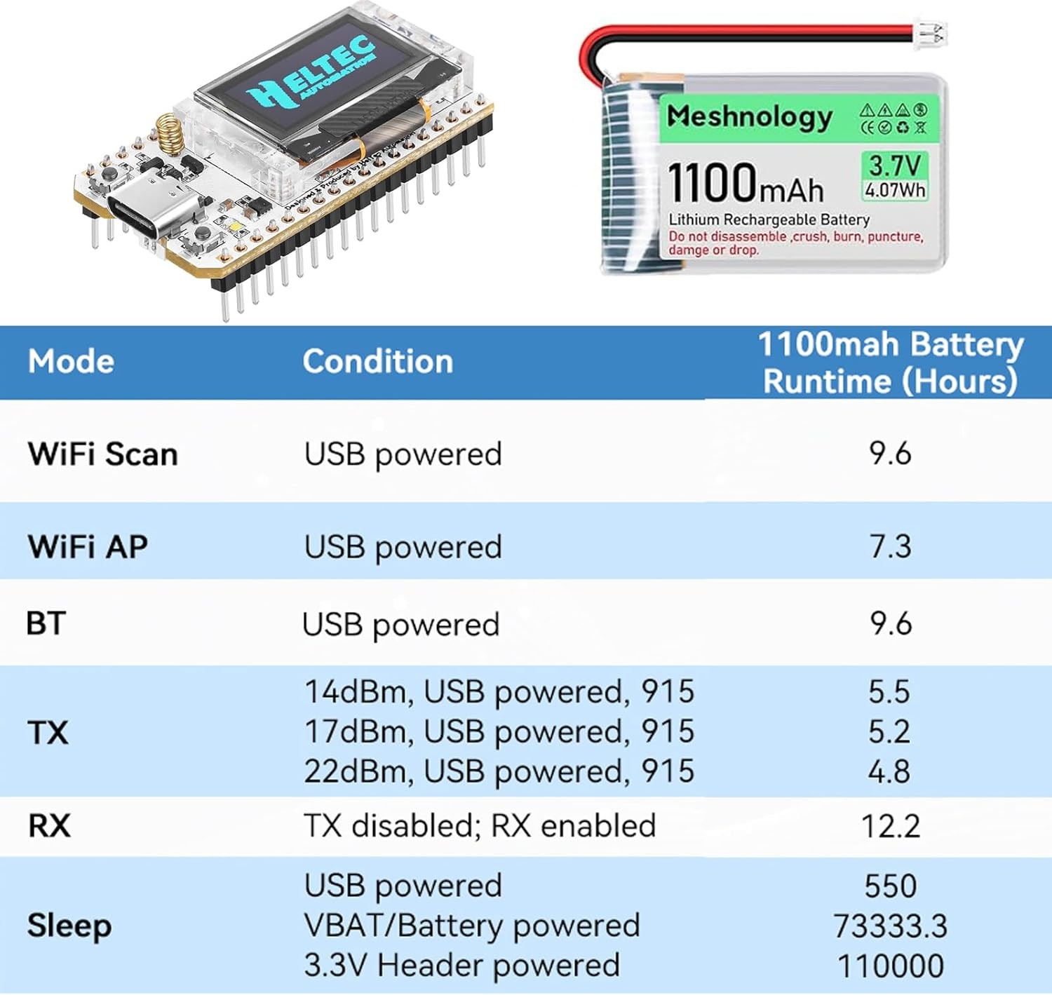 2Sets HelTec Meshtastic LoRa ESP32 V3 SX1262 Board+915MHz Antenna + Battery+Case