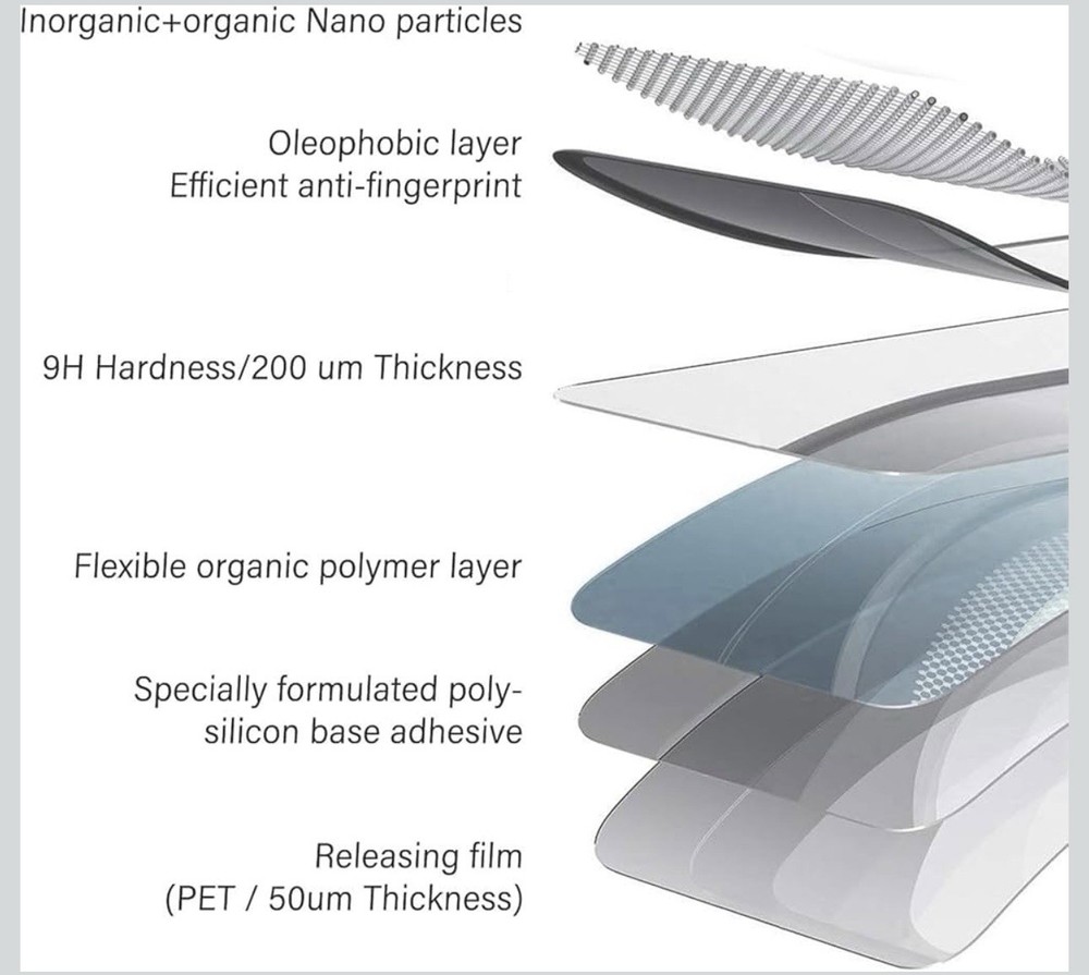 NEW'C 2 Pack Designed for Nintendo Switch Screen Protector Tempered Glass
