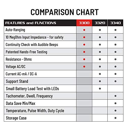 3300 Hands-Free Digital Multimeter Black