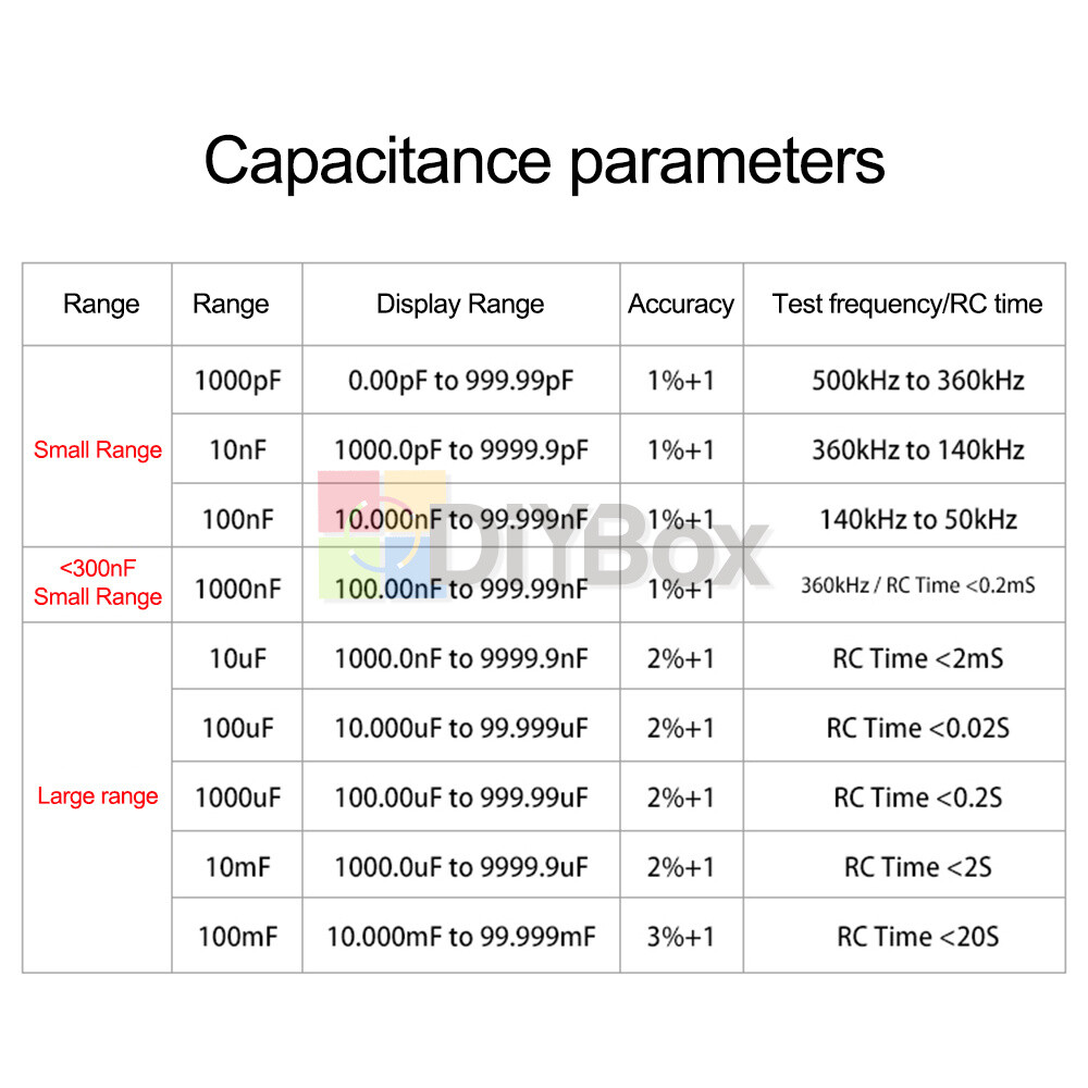 MLC500 High Precision Digital Auto-Range Capacitance Inductance Meter Anti-burn