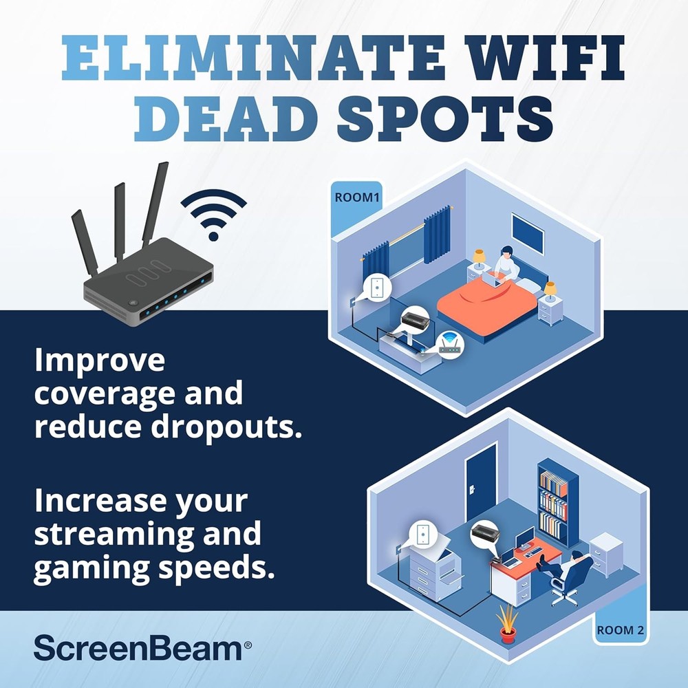 ScreenBeam Bonded MoCA 2.0 Network Adapter for High Speed Internet, Black