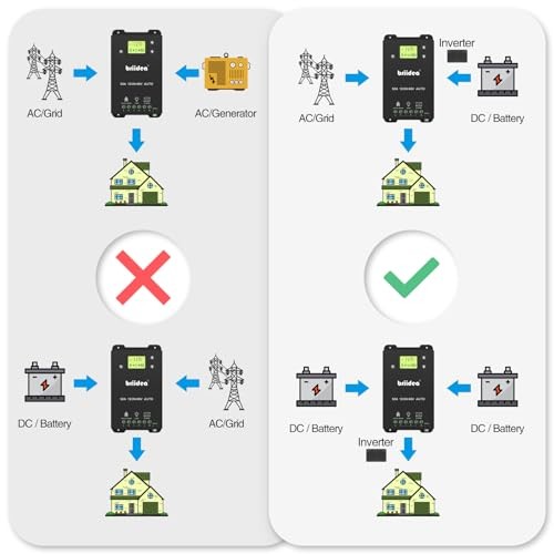 Automatic Transfer Switch, 50A 5500 Watt ATS Dual Power Controller for Black