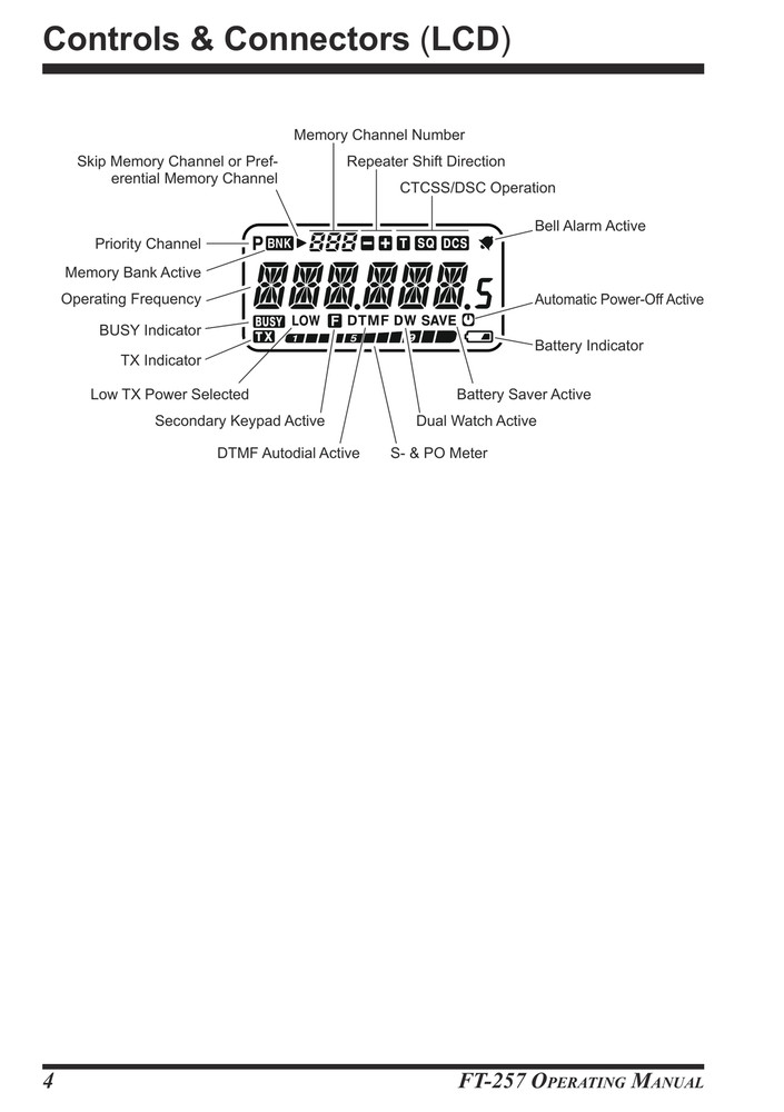 Yaesu FT-257 — Operating Manual Guide Documentation — 64 Pg — Half Size 5.5x8.5