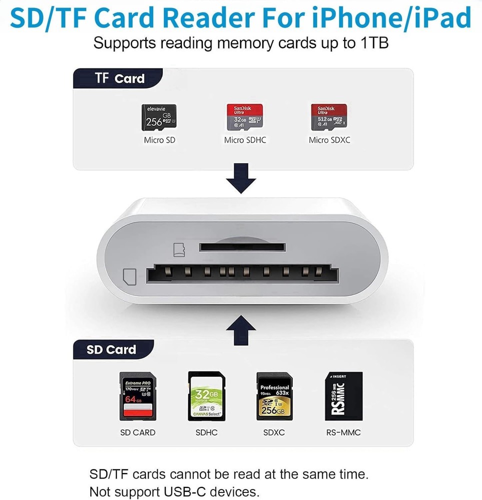 Effortless iPhone SD Card Reader - High-Speed 2-Way Transfer, App-Free Use