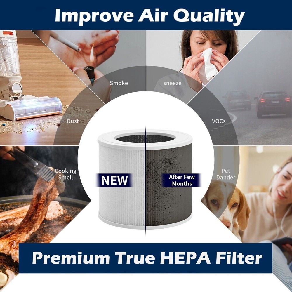 HEPA Filter Smart Technology Replacement for LEVOIT Core Mini Air Purifier