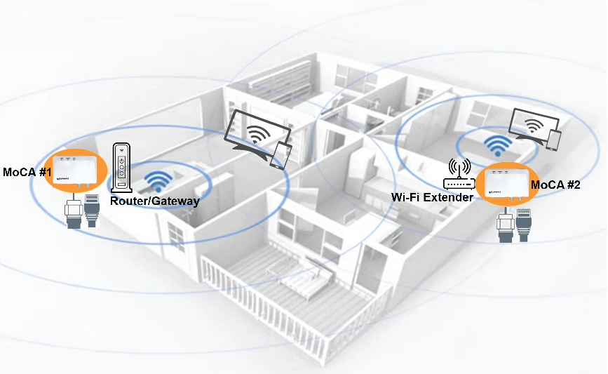 StarMax MoCA 2.5 Adapter with 2.5GBase-T Port (3-Pack, MN2580)