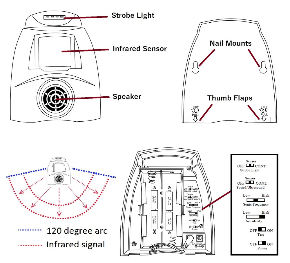 Ulrasonic Bird Repeller | Cleanrth Super Advanced Sonic/Ultrasonic Bird Repeller