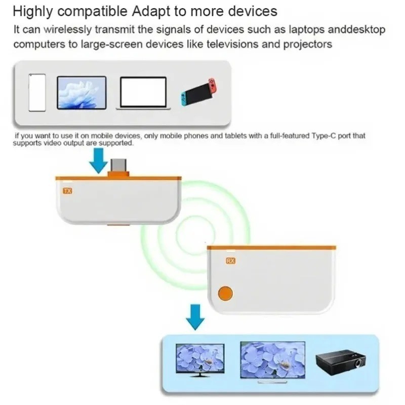 50m Type C HDMI-Compatible Wireless Video Transmitter Receiver Extender Adapter