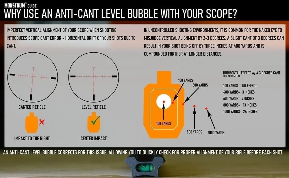Low Profile Picatinny Anti-Cant Level Bubble
