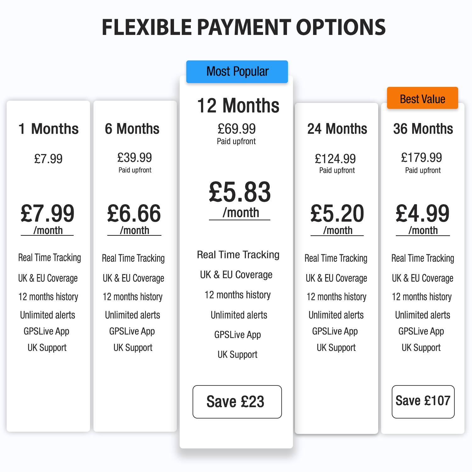 GeoTrack Real Time Fleet GPS Tracker Cars Vans Motorhomes Trucks Campers PAYG