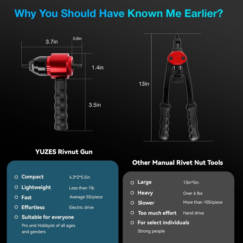 YUZES Rivet Nut Tool Kit, Gun Adapter Compatible with...