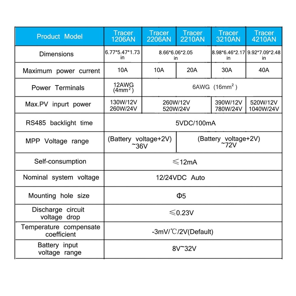 MPPT Solar Charge Controller 40A+ Remote Meter MT50+Temp