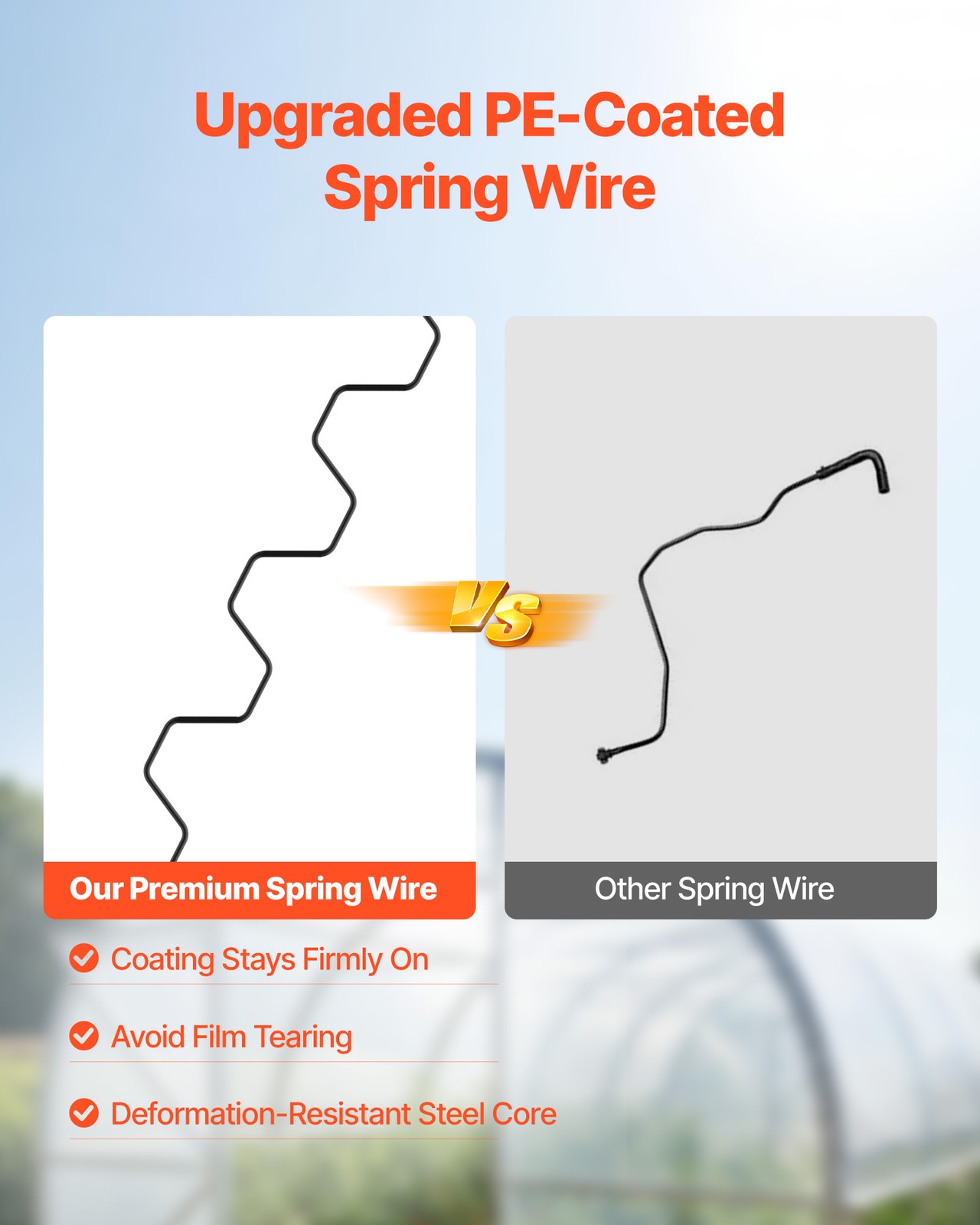 VEVOR Greenhouse Spring Wire & Lock Channel Aluminum Alloy 50 Packs 6.56 ft