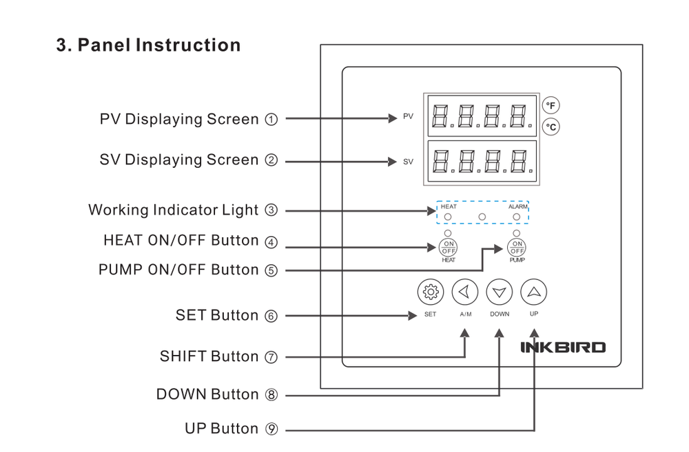 Inkbird PID Temperature Controller Digital Thermostat Beer Brewing Fermantation