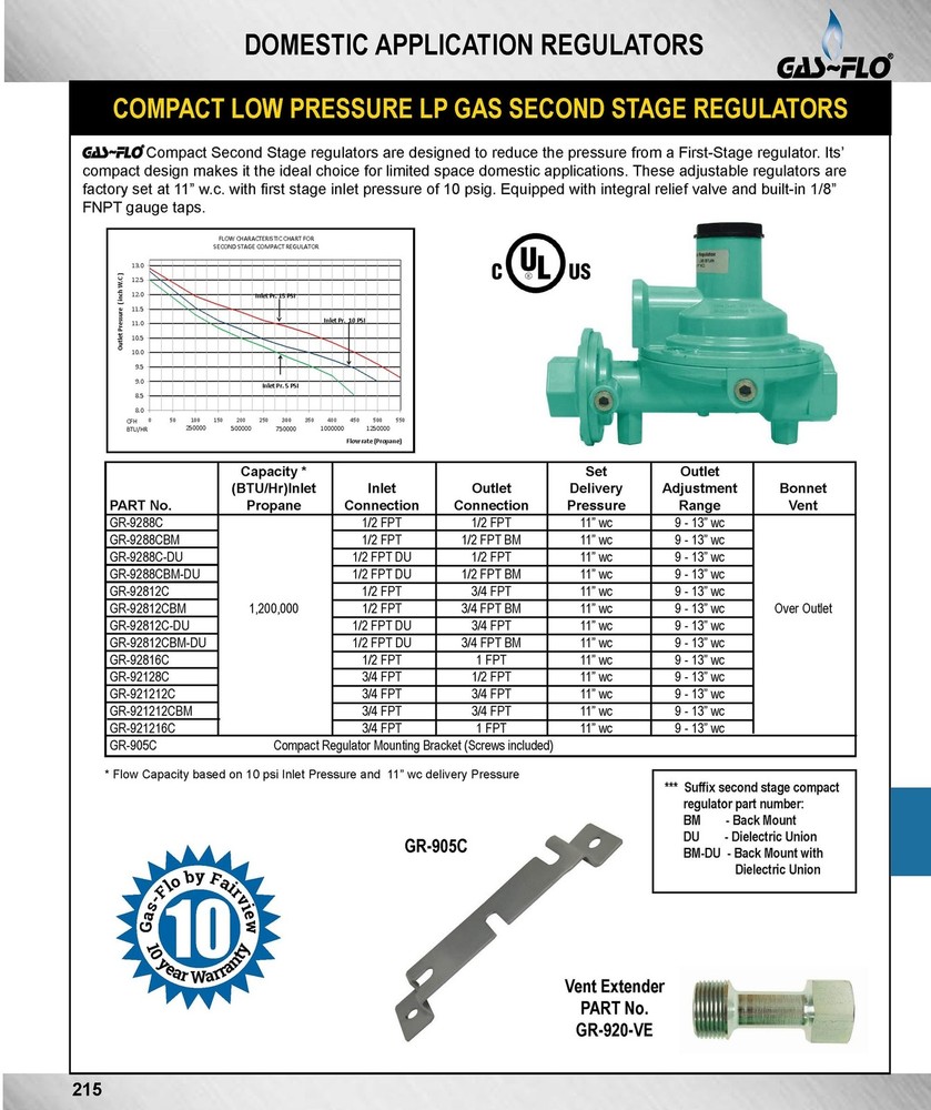 Fairview GR-92812C Compact Second Stage Low Pressure Propane Regulator