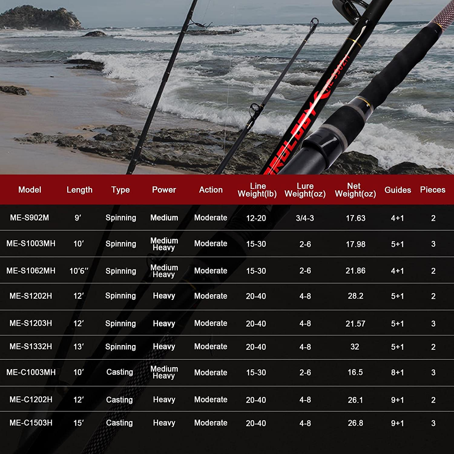 Surf Fishing Rod 2PC/3PC Travel Spinning Saltwater Pole 9'/10'/10'6"/12'/13'3"