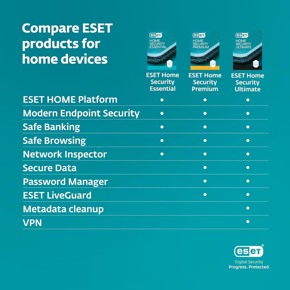 ESET HOME INTERNET SECURITY PREMIUM 2026 3 DEVICE 2 YEAR PC MAC ANDROID EMAIL