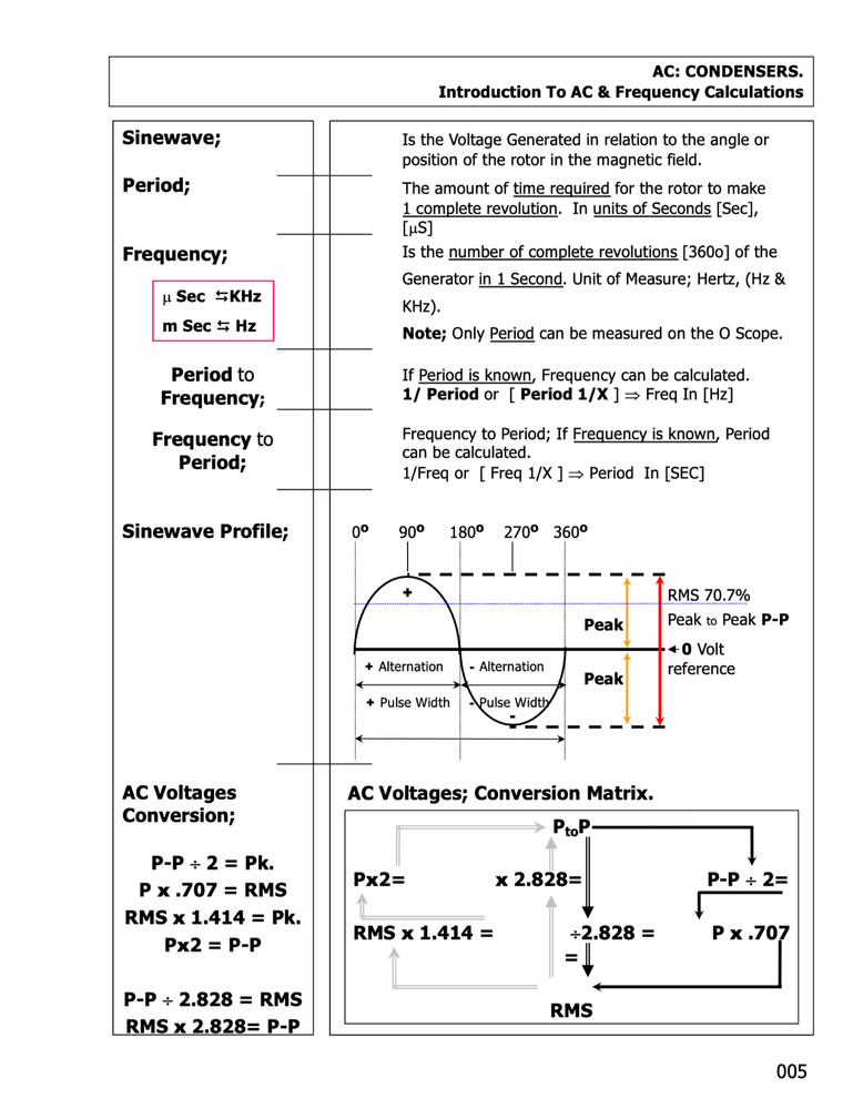 187 pg. REDSTONE ARSENAL ALTERNATING CURRENT Electronics Presentation on Data CD