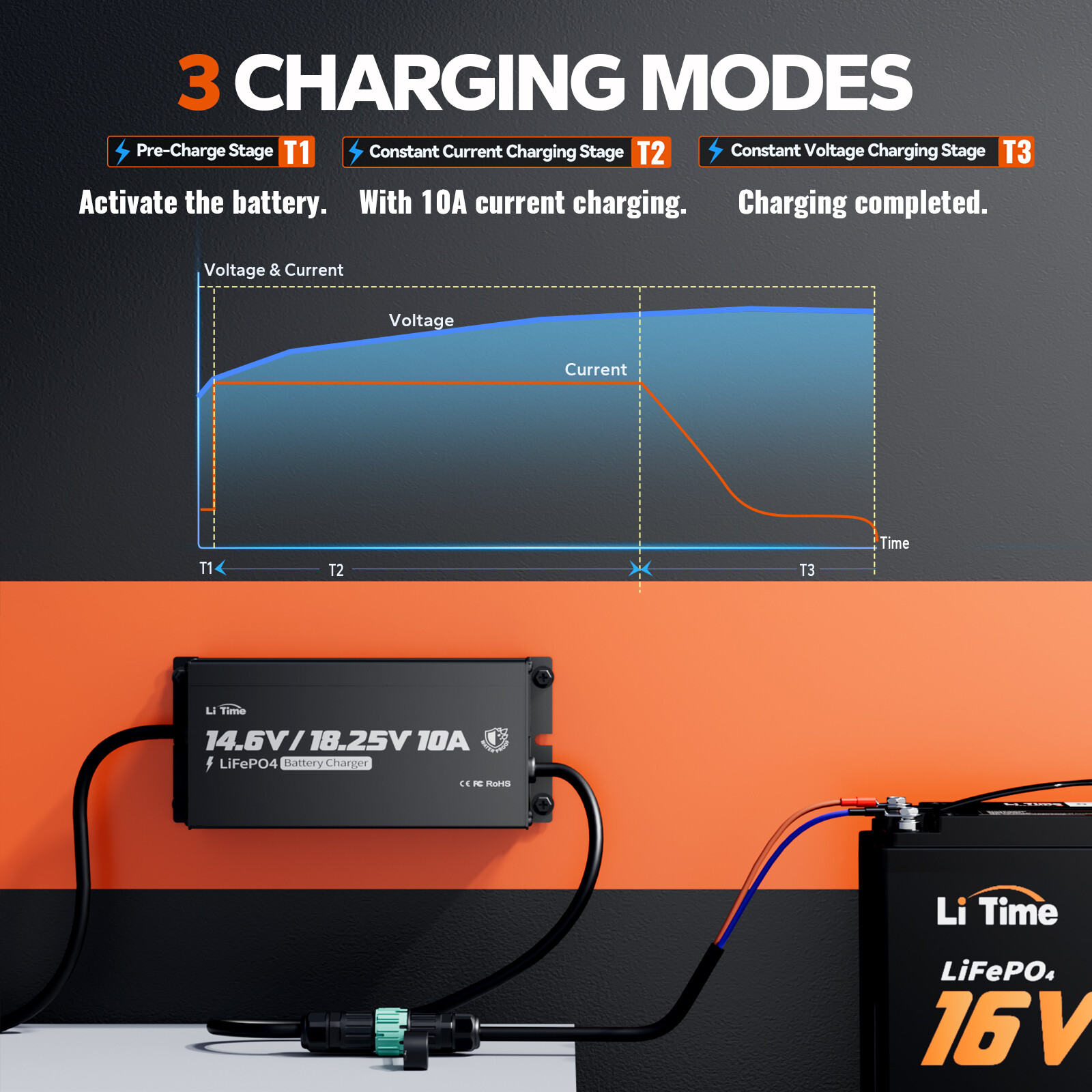 LiTime 12V(14.6V)&16V(18.25V) 10A Smart Charger for LiFePO4 Battery Mountable