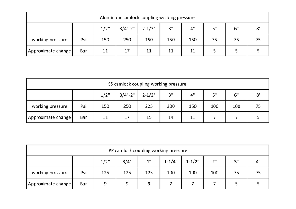 New Polypropylene 200DC Camlock Dust Cap 2”