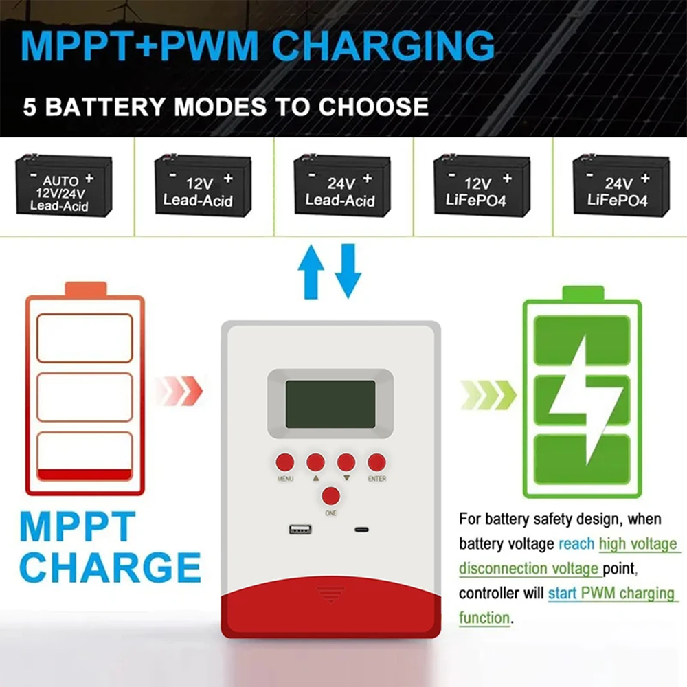 20/30/40 Amp MPPT Solar Charge Controller 12V / 24V Auto Solar Panel Controller