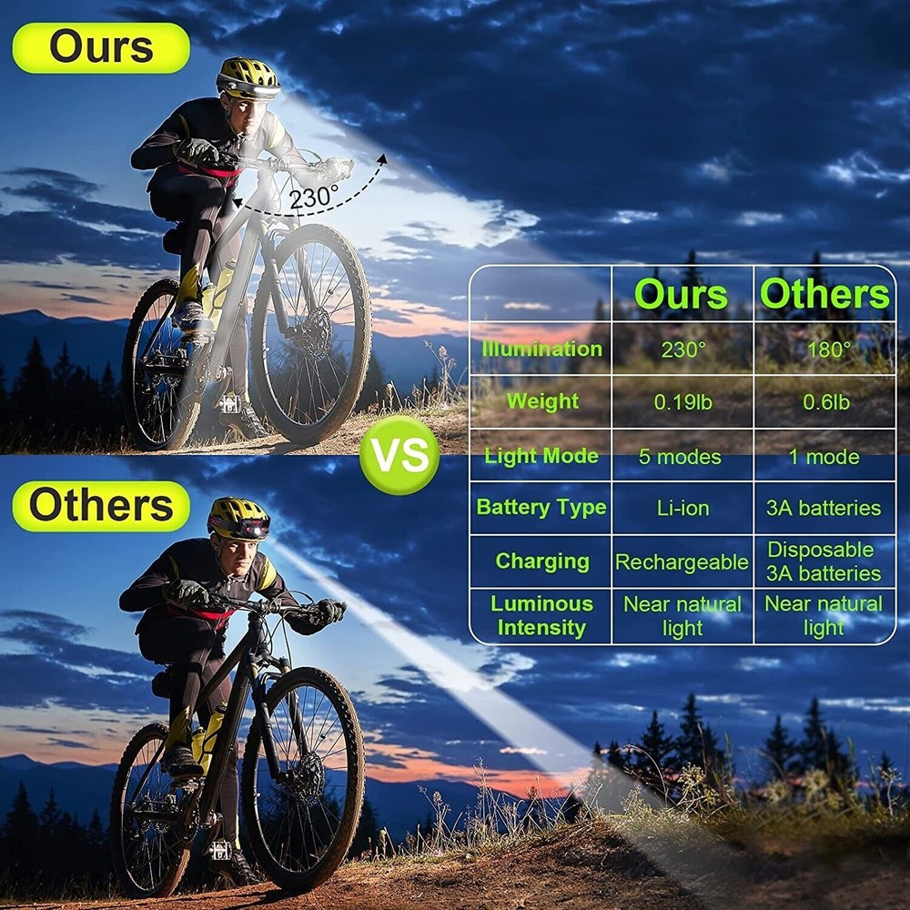 2PCS Headlamp Light Rechargeable 230° Beam Motion Sensor Waterproof Flashlight