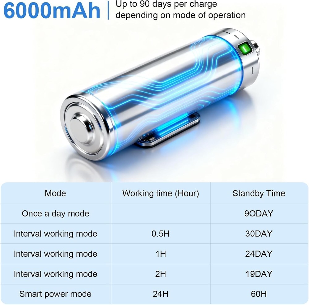 Multi-GNSS Hidden Vehicle Tracker - 90 Days Battery & Real-Time Notifications