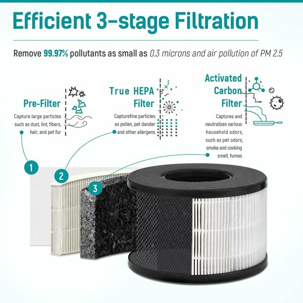 PARTU HEPA Air Purifier for Home with Fragrance Sponge NEW White BS-03