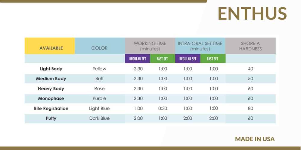 ENTHUS PUTTY FAST SET VPS - BASE & CATALYST DENTAL IMPRESSION 300 ML EACH