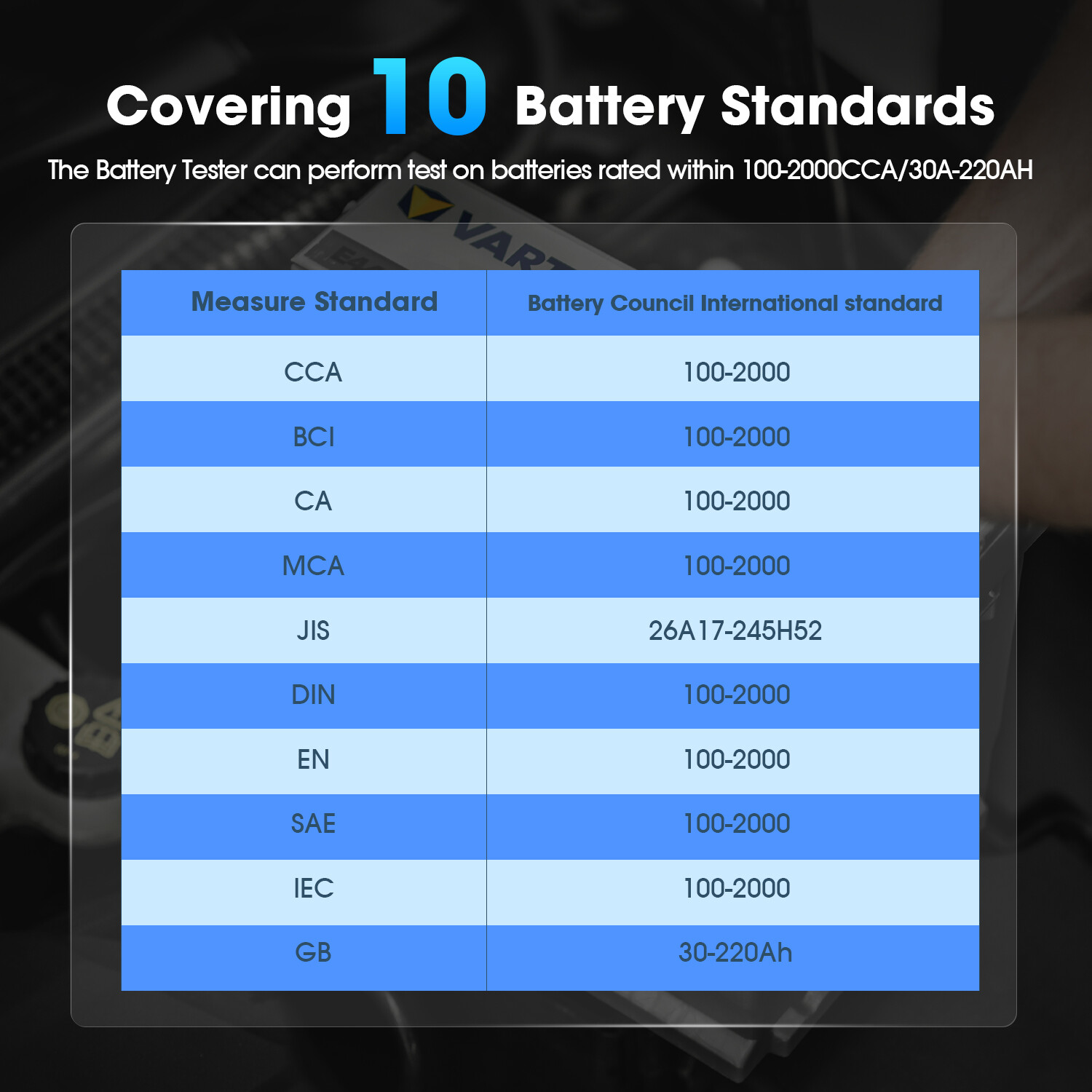 Car Digital Battery Load Tester Battery Cranking Charging Diagnostic 12V 24V