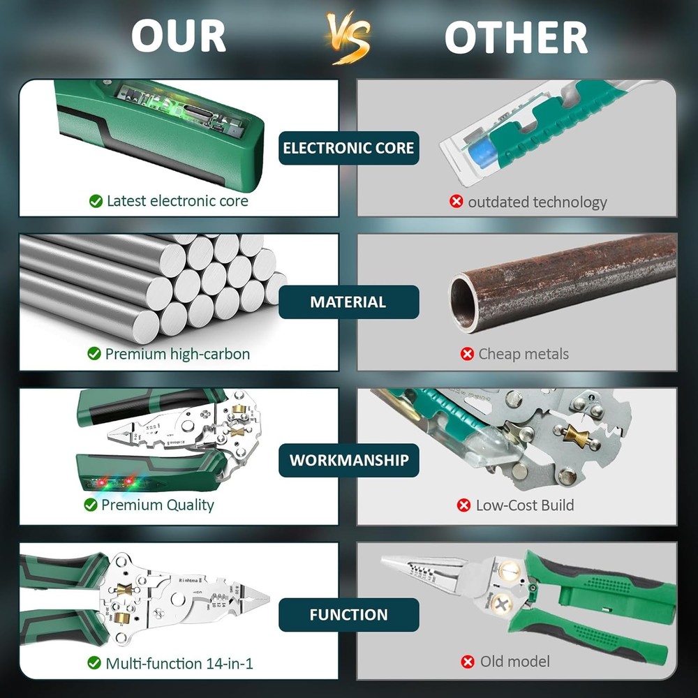 18 IN 1 Foldable Wire Stripper Tester​​ Multi-Function Plier with Voltage Tester