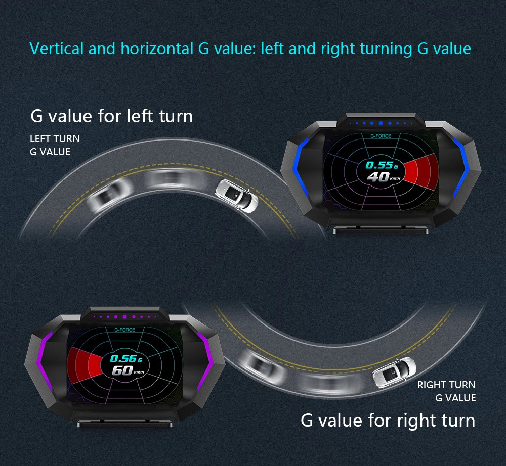 On-board Computer HUD OBD2 Head Up Display GPS Speedometer 12 Interface Display