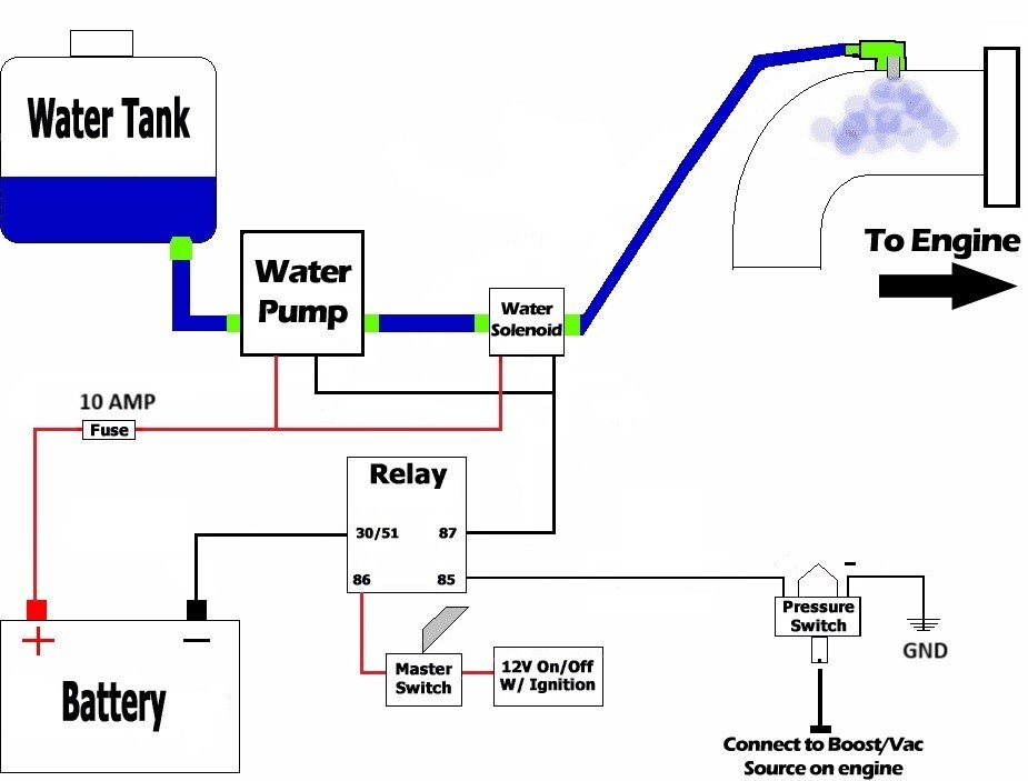 0-10PSI Adjustable Boost Pressure Switch, Optimal Solution