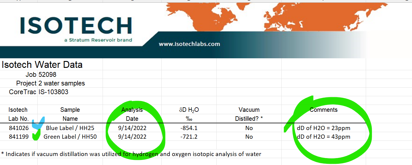 Deuterium Depleted Water 25 ppm Hydro Health 24 pcs x 500ML,free S&H to Cont.US