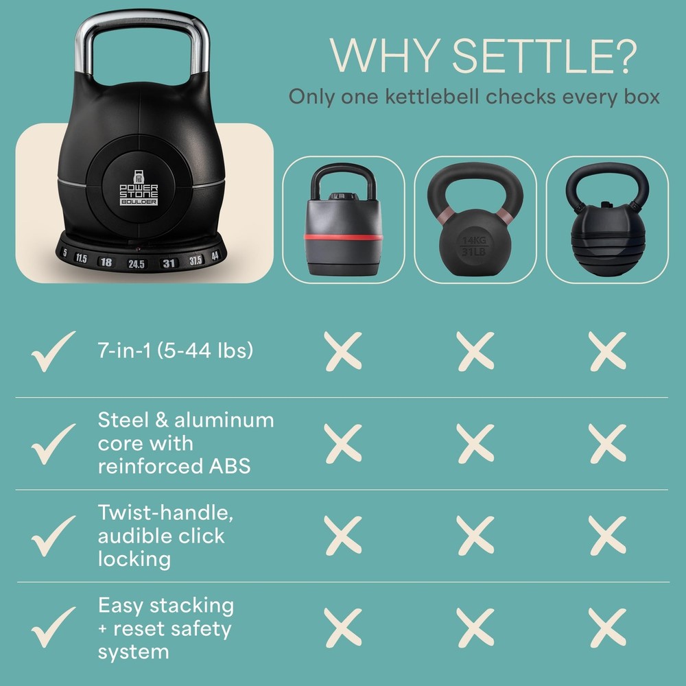Boulder Adjustable Kettlebell – 7-in-1 Kettlebells Adjustable Weight Set for ...