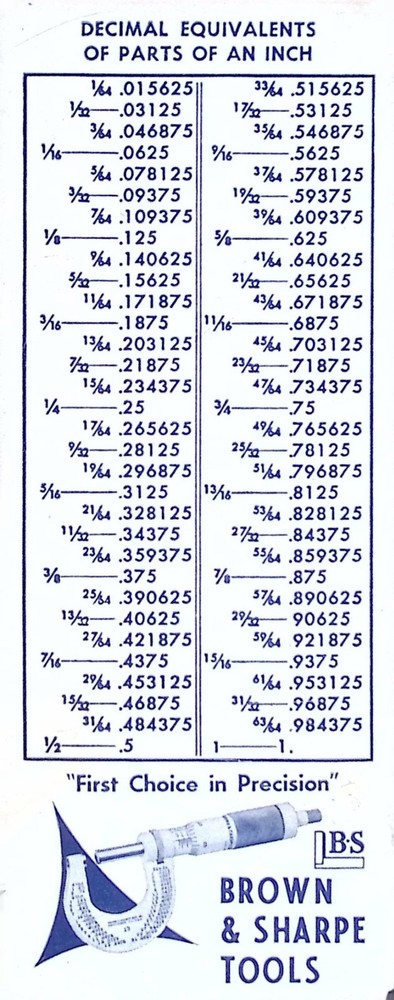 Vintage Brown & Sharpe Tap Drill & Decimal Equivalents Reference Card Tool Chart