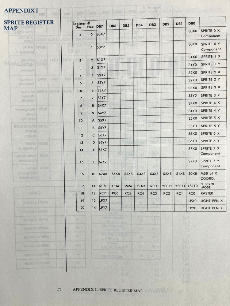 Commodore 64C Personal Computer System Guide Commodore Business Machines 1986