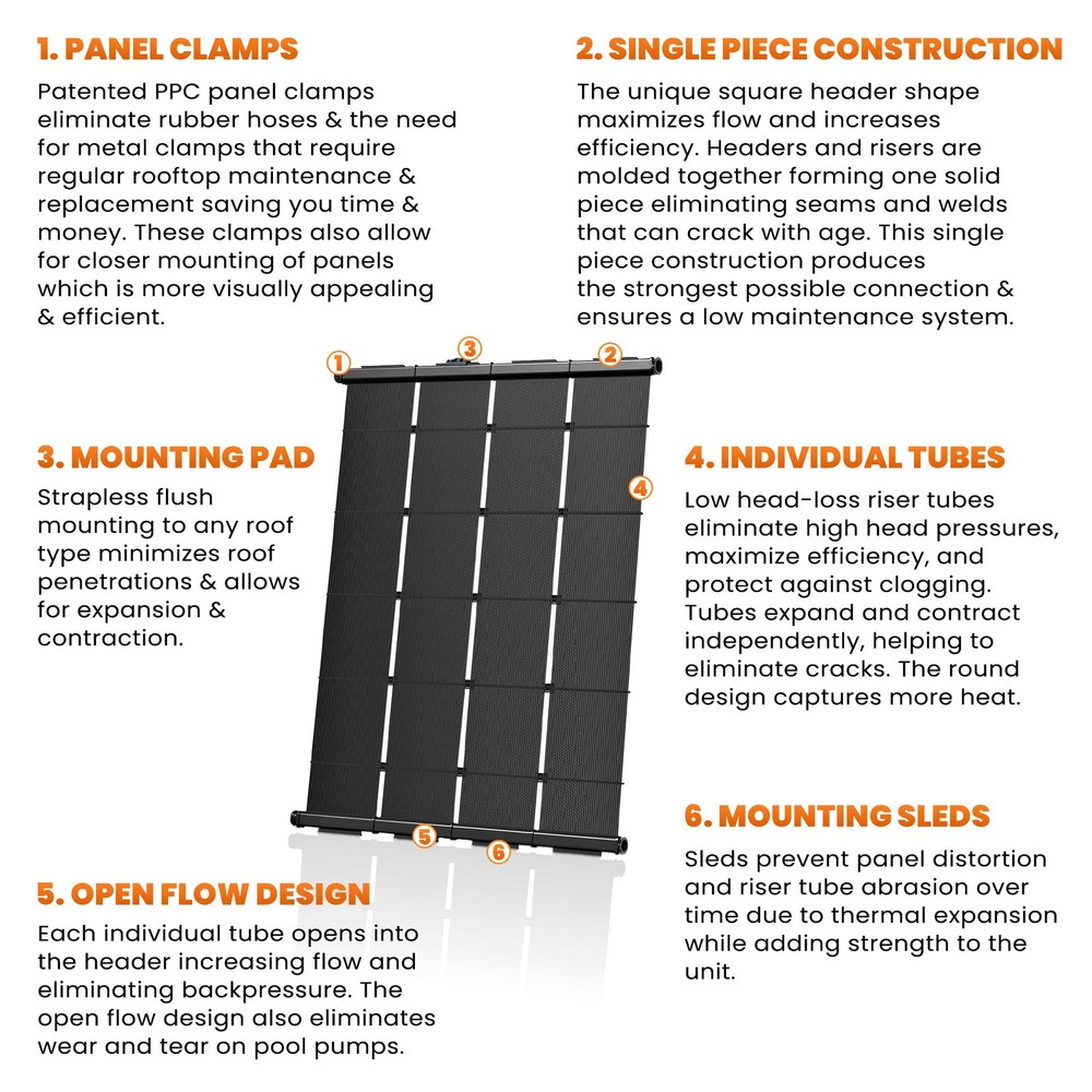 Industrial Grade Solar Pool Heater Panel - Advanced High-Wind Mounting Security