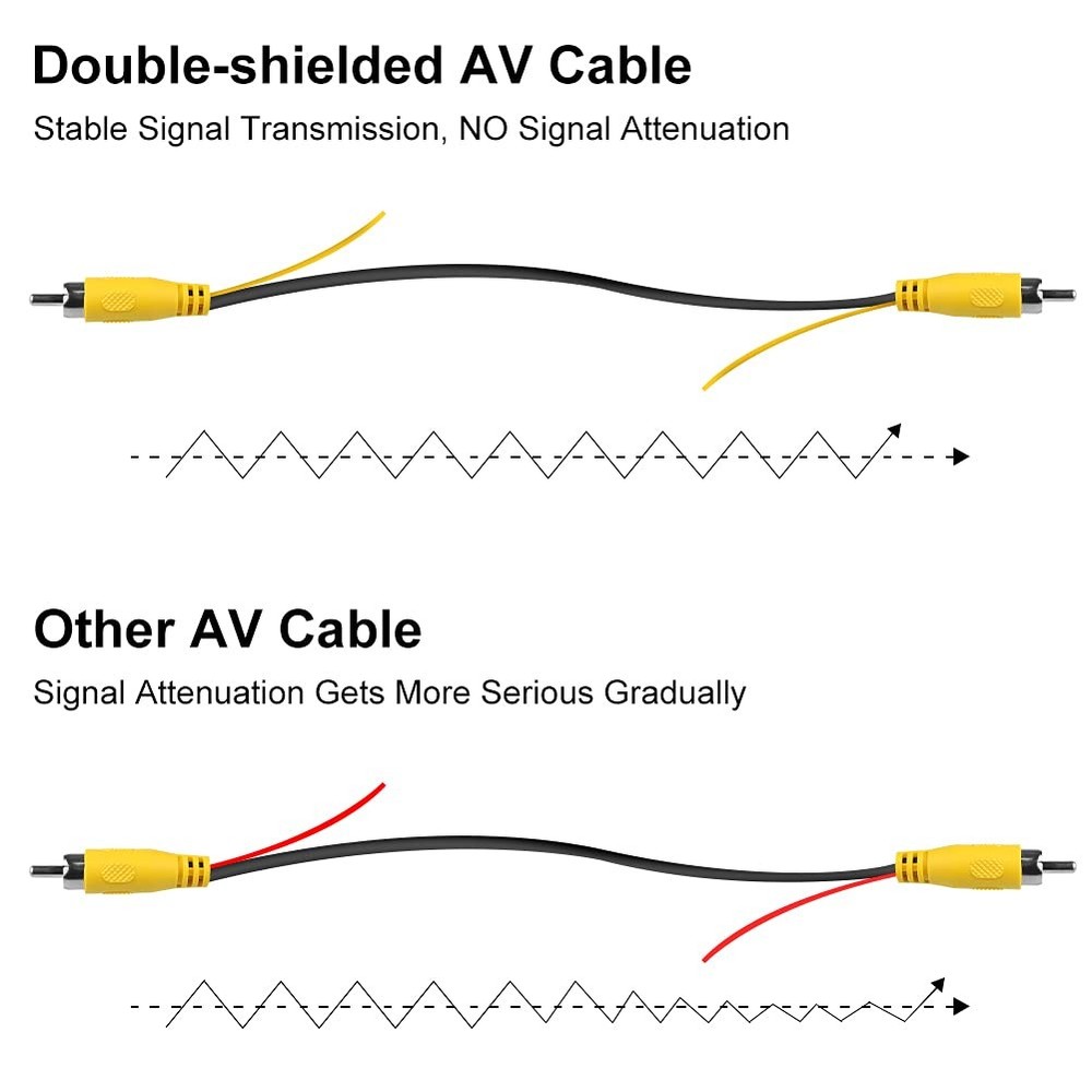 GreenYi 10FT Backup Camera Extension Cable, Upgraded Double-Shielded black