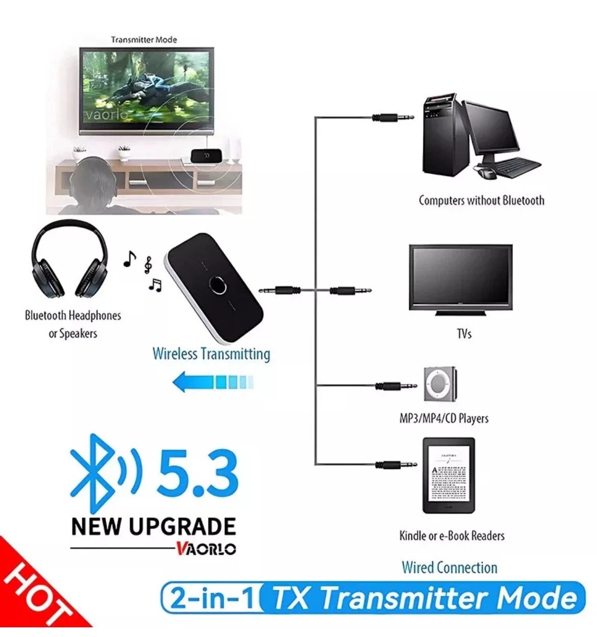 Lot 2 in 1 Bluetooth Adapter for Bose Wave Music System II III IV AWRCC1, AWRCC2