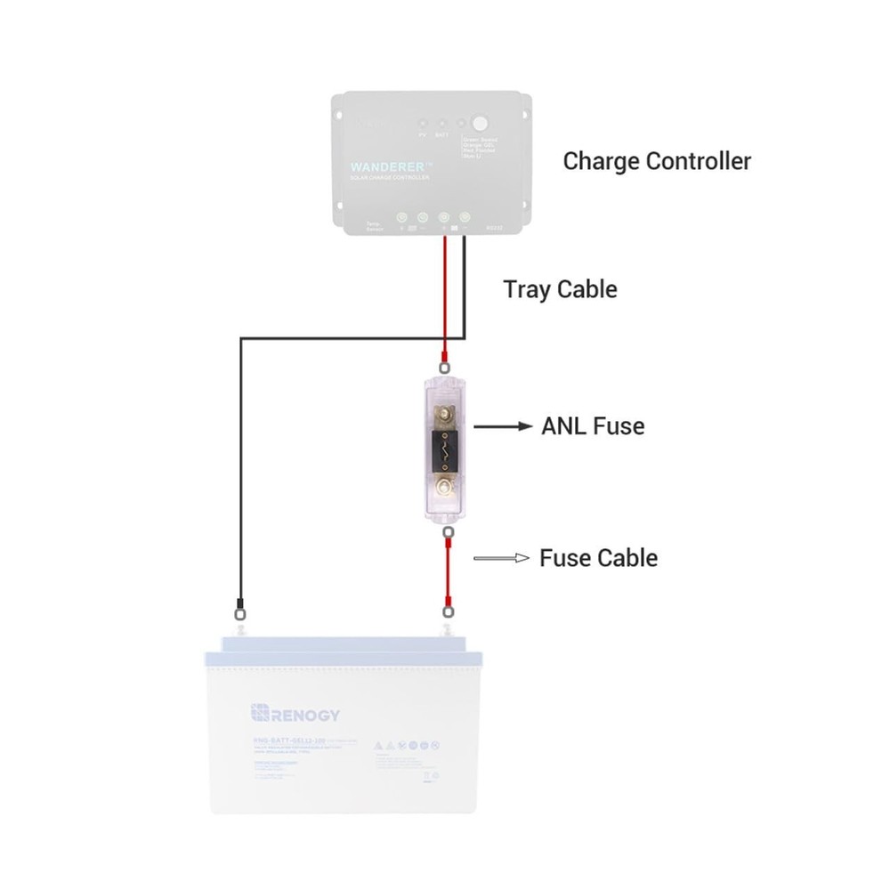 400A Set w Holder ANL Fuse