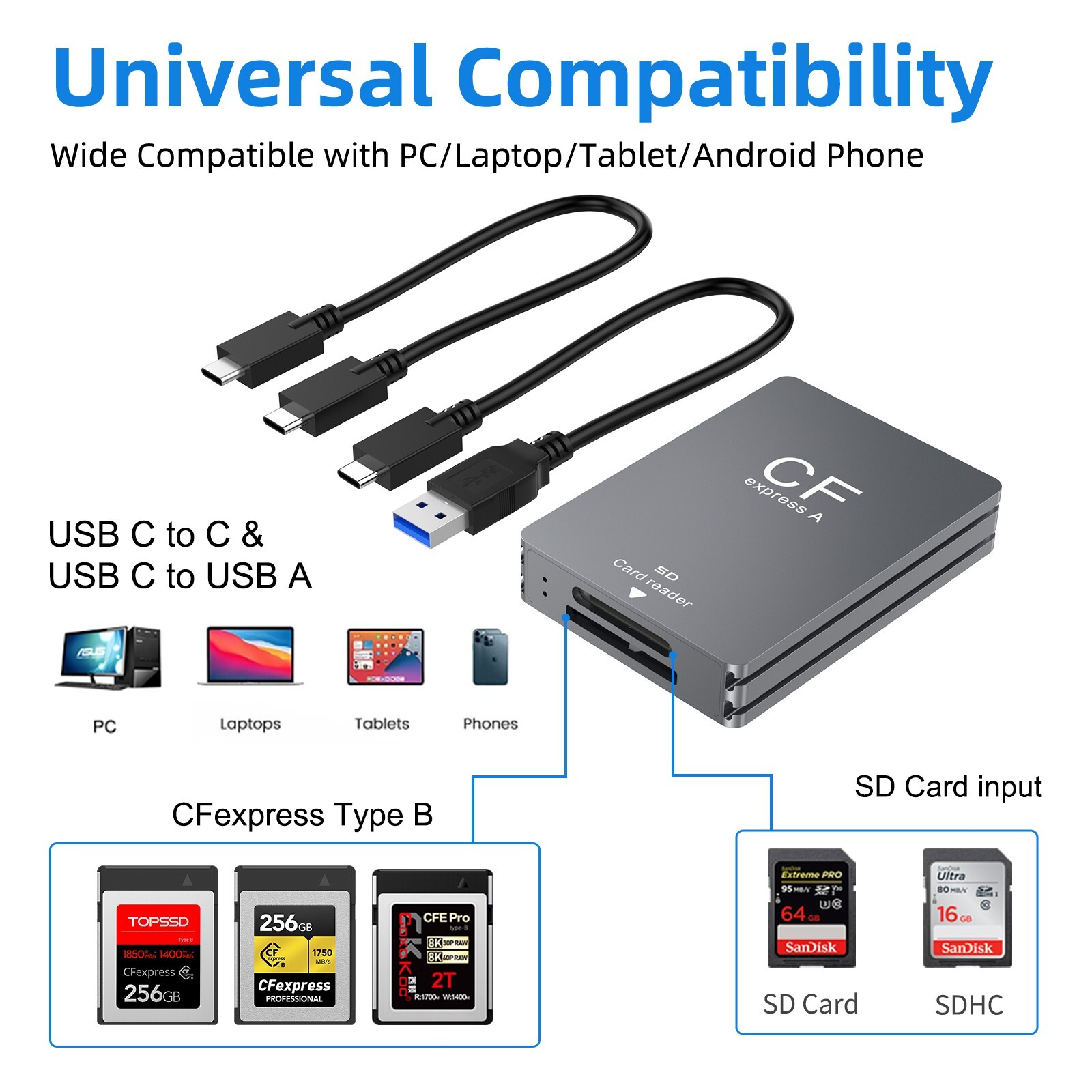 Sony CFexpress Type A&SD Card Reader High-Speed Dual Slot USB 3.2-For Cameras/PC