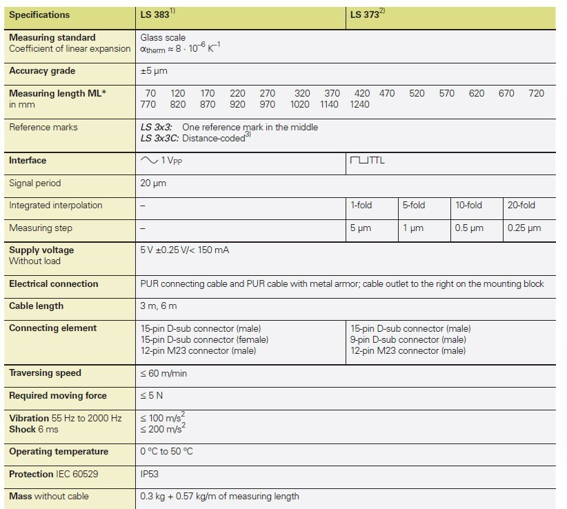 HEIDENHAIN - LS 383C LINEAR ENCODER