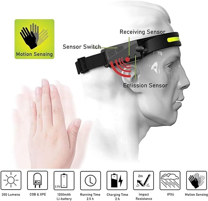 COB LED Headlamp USB Rechargeable Headlight Torch Work Light Bar Head Band Lamp