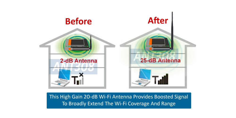 25-dBi High Gain Long Range Wireless Antenna
