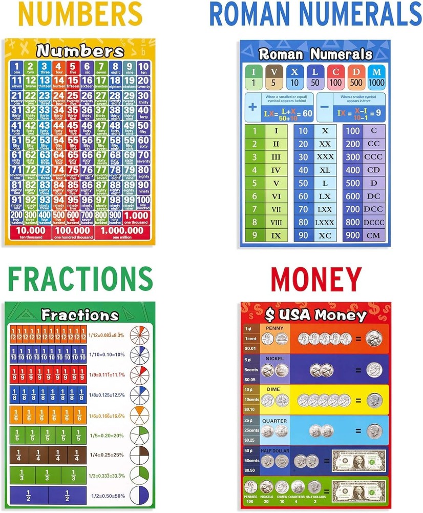 Math Educational Learning Posters,Laminated Math Charts with Tape for Children